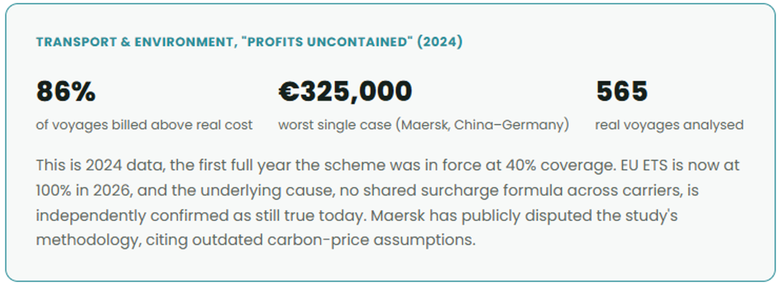 Transport & Environment - Profits